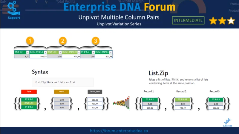 LuckyTemplates Unpivot -sarakkeet – Power Query -opastus