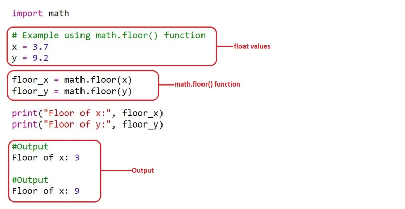 Truncate Float i Python: Forklaret med eksempler
