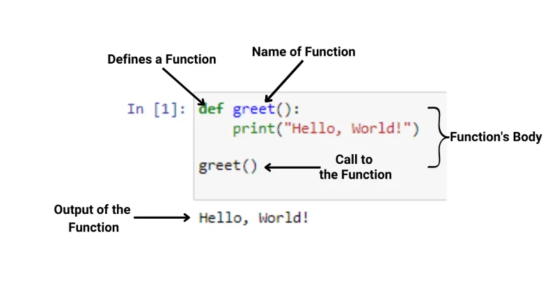 Funktion kutsuminen Pythonissa: Ultimate Guide