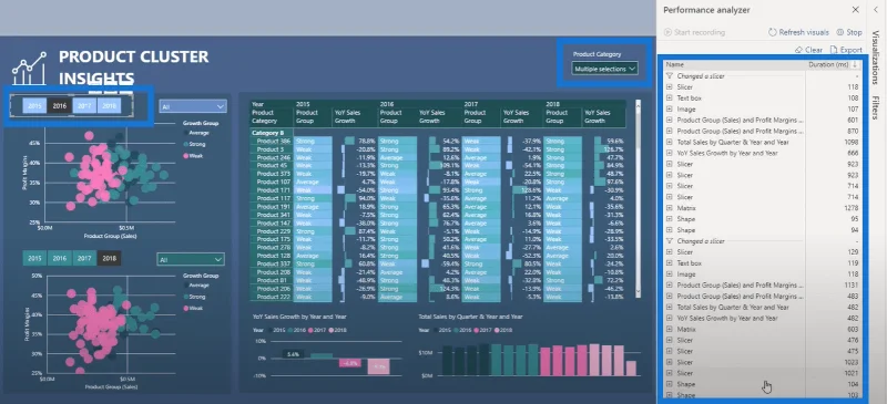 Vinkkejä LuckyTemplatesin Performance Analyzer -ominaisuuden käyttämiseen