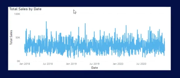 Ratkaise Data Analytics Challenge W/LuckyTemplates Acceleratorilla