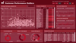 Dynaamisten outlier-trigger-pisteiden luominen LuckyTemplatesissa