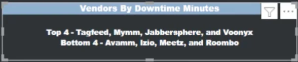 DAX-mittausanalyysi: pitkien DAX-mittojen purkaminen