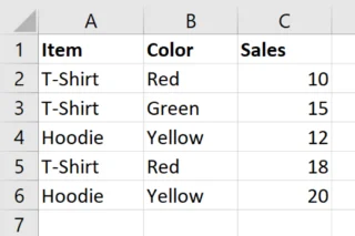 Excel-kaavat Cheat Sheet: Intermediate Guide