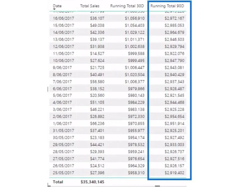 Summien suorittaminen LuckyTemplatesissa DAX:n avulla