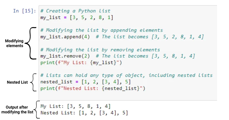 Python-sett vs liste – den virkelige forskjellen