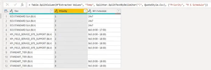 LuckyTemplates Column Split Power Query Tutorial: Hvordan dele flerlinjede Excel-celler i LuckyTemplates
