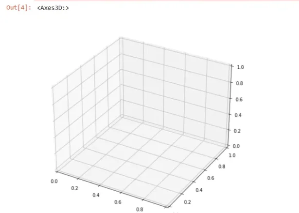 Luo 3D-hajakuvaaja Pythonilla LuckyTemplatesissa