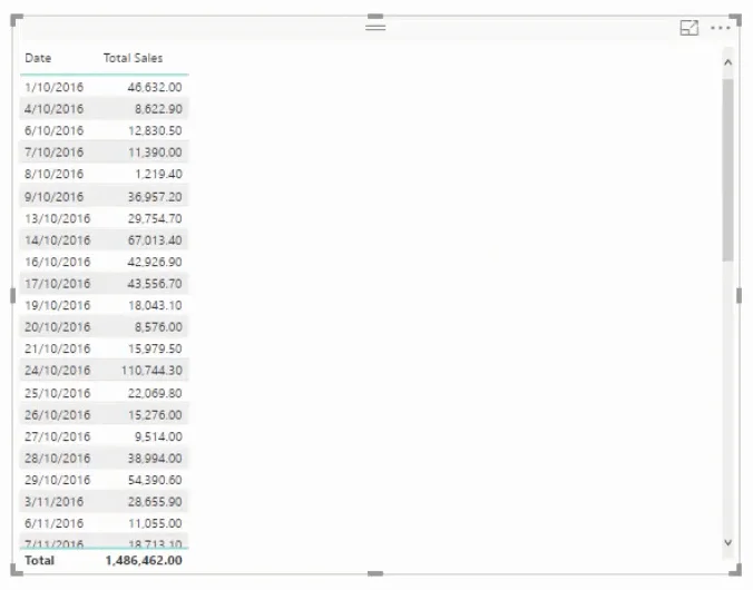 Kunde Dashboard Deep Dive Development i LuckyTemplates