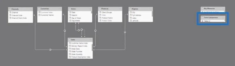 Python-skripting i LuckyTemplates-datarapporter
