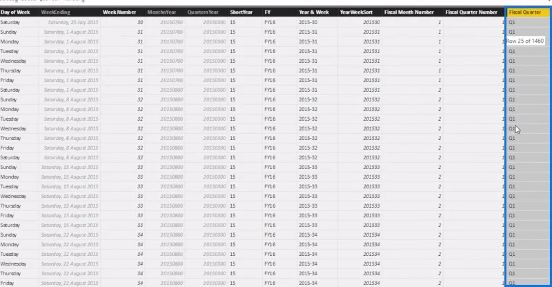 Kuinka asentaa DAX Studio & Tabular Editor LuckyTemplatesissa