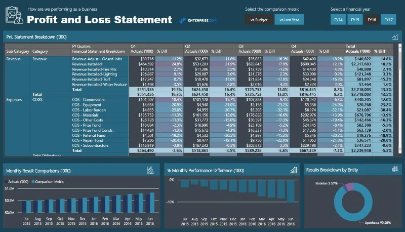 Finansiell rapportering i LuckyTemplates – Opplæringsarrangement kun for medlemmer