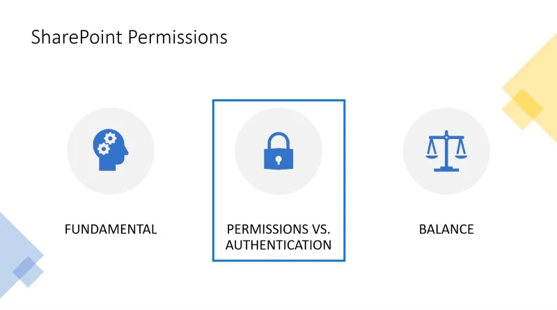 SharePoint-tilladelser |  Grupper vs.  Niveauer