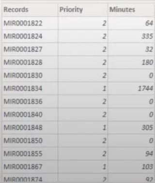 LuckyTemplates rangsor és egyéni csoportosítás