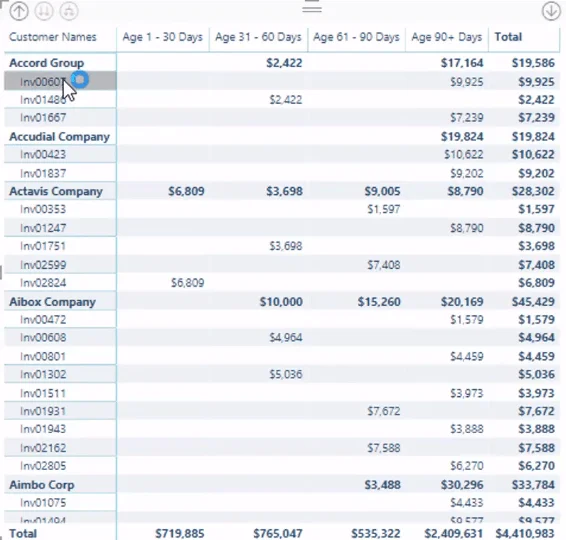 Dynamisk gruppering af tilgodehavender i LuckyTemplates