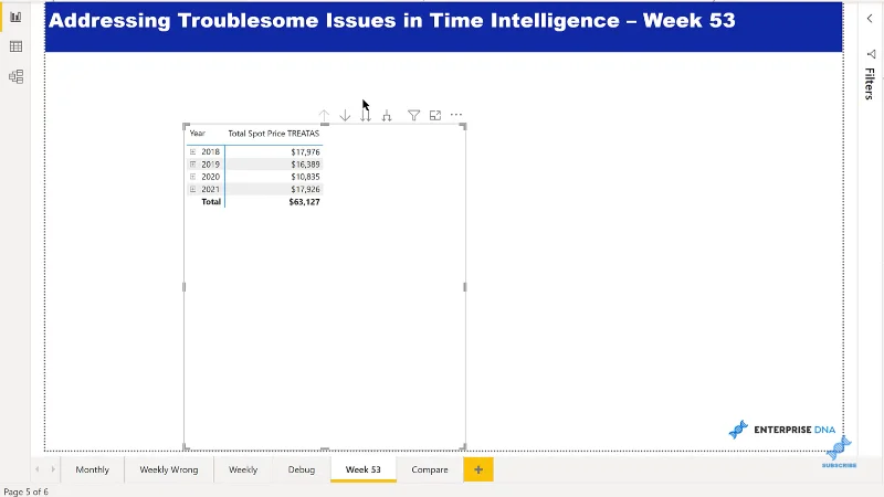 DAX ukentlige beregninger – LuckyTemplates Time Intelligence-problemer