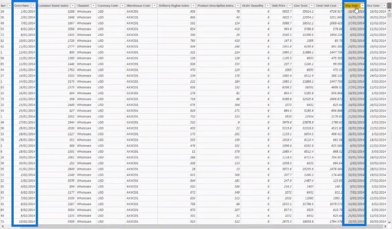 Logistics Insights for LuckyTemplates – DAX- ja datamallinnuksen yleiskatsaus