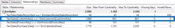 VertiPaq Analyzer -opetusohjelma: Suhteet ja viittauksen eheys