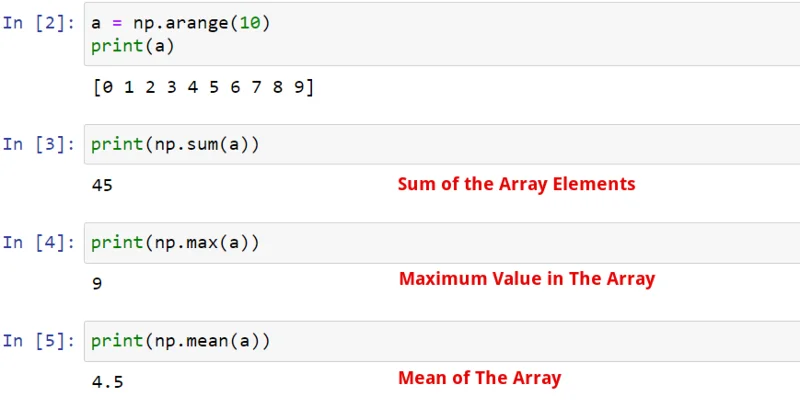 Numpy Cheat Sheet: Olennainen tietoanalyysi Pythonissa