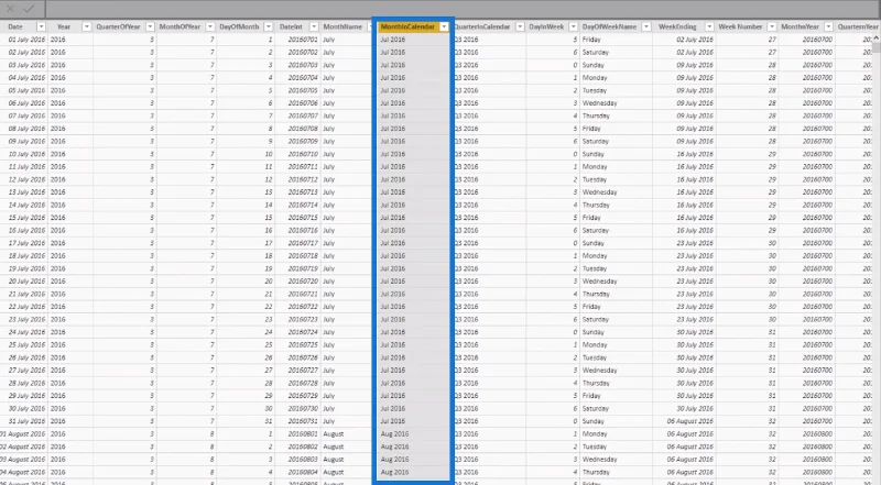 Kuinka laskea käyttöpäiviä kuukaudessa LuckyTemplatesissa DAX:n avulla