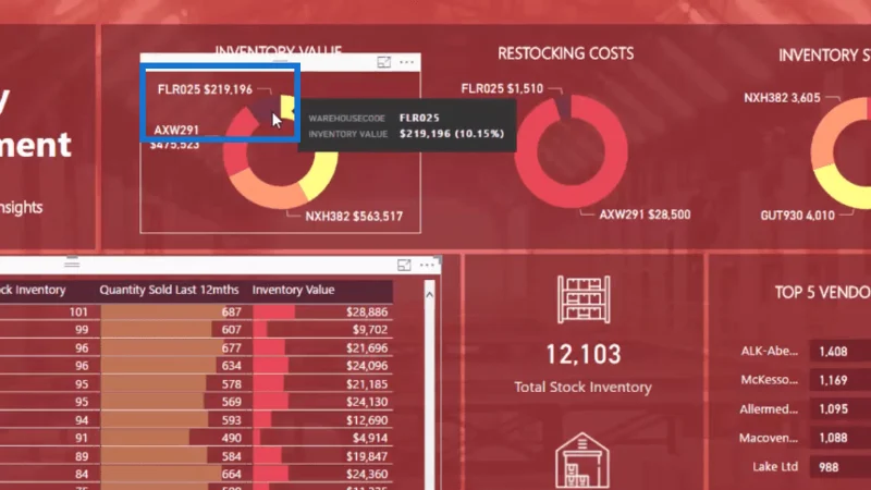 LuckyTemplates Inventory Management Solution