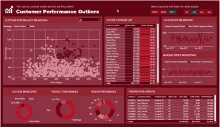 Identifiser og vis frem dataavvikere i LuckyTemplates ved hjelp av DAX