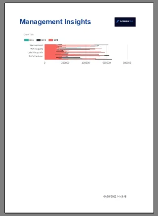 Hvordan lage og formatere et rapportbyggerdiagram