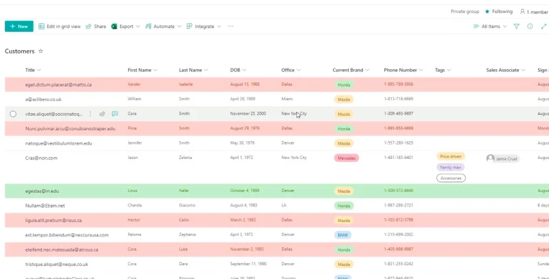 SharePoint-luettelon muotoilun esittely