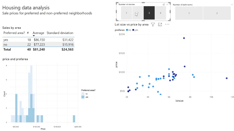 Opret et histogram ved hjælp af R Visual i LuckyTemplates