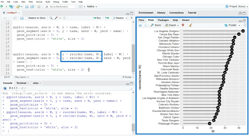 Hvordan lage en Lollipop-plott i RStudio