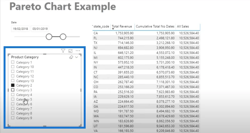 Pareto-kaavion luominen LuckyTemplatesissa – Advanced DAX