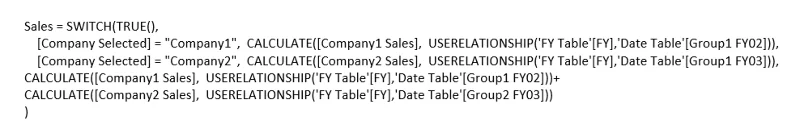 LuckyTemplates Dynamic Visuals bruker SWITCH TRUE Logic – Visualiseringsteknikk