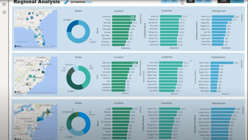 Bruk LuckyTemplates visuelle interaksjoner for overbevisende rapporter