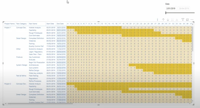 Gantt-kaavion luominen LuckyTemplatesissa Matrixin avulla