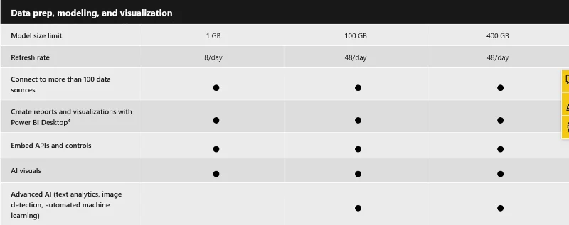 Hvor mye koster LuckyTemplates – Avkodingsprisalternativer