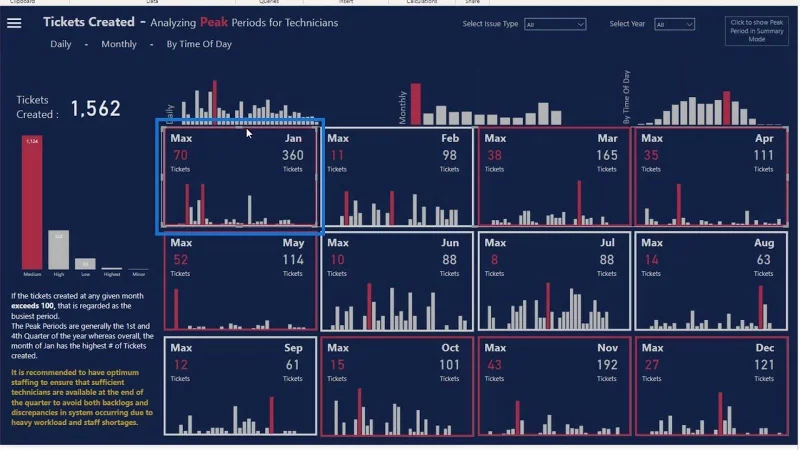 LuckyTemplates Dashboard Designs: Visuals and Effects