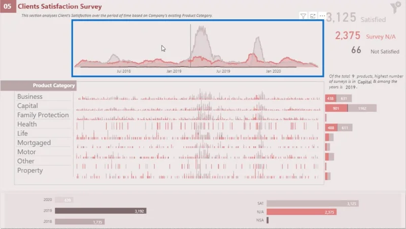 Dashboard i LuckyTemplates: Beste designpraksis