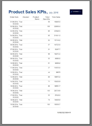 Lag en matrise i LuckyTemplates Report Builder