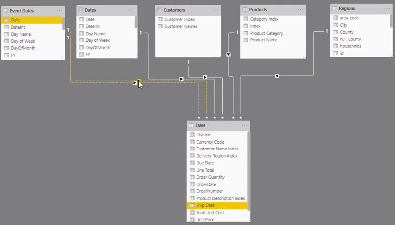 Logistics Insights for LuckyTemplates – DAX- ja datamallinnuksen yleiskatsaus