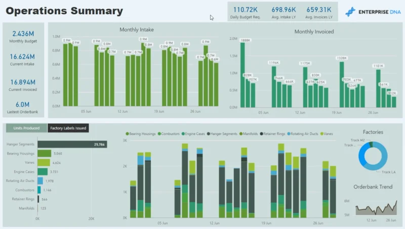 Omfattende produktionsrapport i LuckyTemplates
