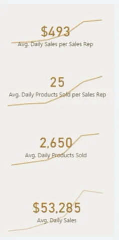 Retail Management & Demand Forecasting-rapporter i LuckyTemplates
