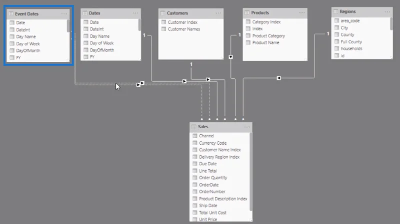 Logistics Insights for LuckyTemplates – DAX- ja datamallinnuksen yleiskatsaus