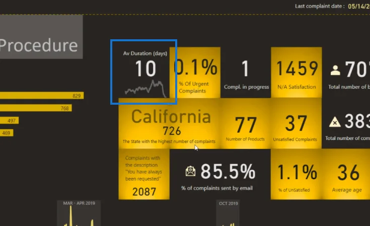LuckyTemplates Reports Design – Ubegrensede muligheter