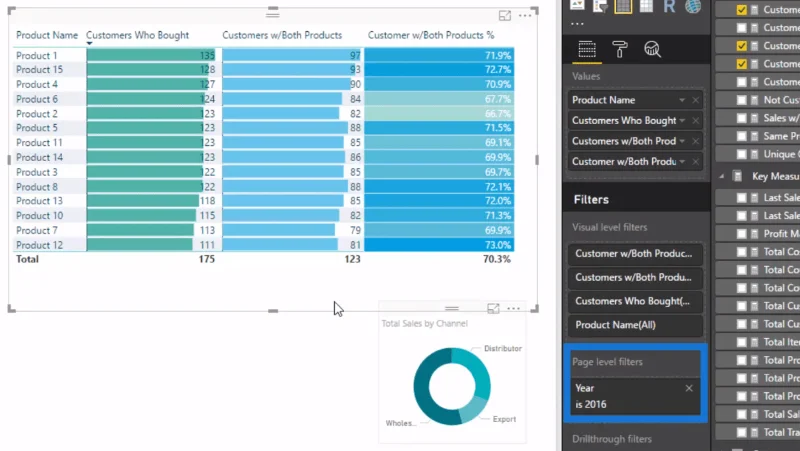 Példa kosárelemzésre – LuckyTemplates Advanced Analytics