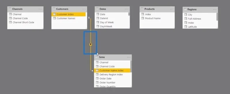 Opbygning af dine datamodelrelationer i LuckyTemplates Opbygning af dine datamodelrelationer i LuckyTemplates