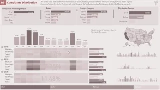 Visuaaliset raportit ilman edistyneitä DAX-taitoja LuckyTemplatesissa