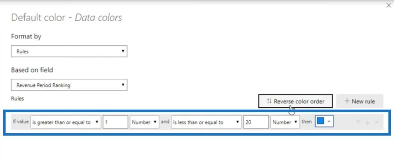 Rangering av visualisering i LuckyTemplates – Dynamic Visual