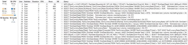 Løse manglende valutakurser med Power Query i LuckyTemplates