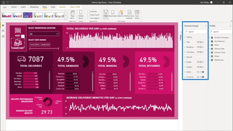 Sorter visualiseringer dynamisk i LuckyTemplate-rapportene dine
