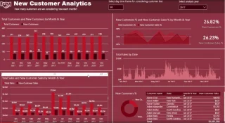 Bryd ud af nye kundesalg – Avanceret LuckyTemplates-indsigt